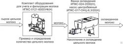 Комплект оборудования Эльф 4М ИПКС-0807 арт.НТ00639799 для приготовления, пастер. и охлаж.рассолов – купить в Челябинске с доставкой Купить комплект оборудования эльф 4м ипкс-0807 арт.нт00639799 для приготовления, пастер. и охлаж.рассолов в Челябинске – цена завода, доставка до двери | RuOborudovanie.ru