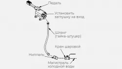 Купить комплект х для рукомойника kayman рмн-400/320 в Челябинске – цена завода, доставка до двери | RuOborudovanie.ru