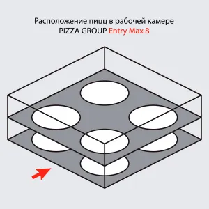 Печь для пиццы Pizza Group Entry Max 8 – купить в Челябинске по цене завода