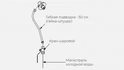 Купить комплект х для рукомойника kayman рмк-400/320 в Челябинске – цена завода, доставка до двери | RuOborudovanie.ru