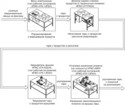 Комплект оборудования Эльф 4М ИПКС-0808 арт.НТ00639800 для фасовки и упаковки соленой рыбы – купить в Челябинске с доставкой Купить комплект оборудования эльф 4м ипкс-0808 арт.нт00639800 для фасовки и упаковки соленой рыбы в Челябинске – цена завода, доставка до двери | RuOborudovanie.ru