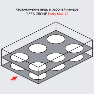 Печь для пиццы Pizza Group Entry Max 12 – купить в Челябинске по цене завода