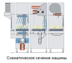 Купить машина посудомоечная meiko upster k-s 160/рекуператор медь/сушка прямая/деление 3 части в Челябинске – цена завода, доставка до двери | RuOborudovanie.ru