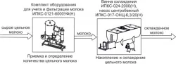 Комплект оборудования Эльф 4М ИПКС-0108 арт.НТ00639745 для приемки и первичной обработки молока – купить в Челябинске с доставкой Купить комплект оборудования эльф 4м ипкс-0108 арт.нт00639745 для приемки и первичной обработки молока в Челябинске – цена завода, доставка до двери | RuOborudovanie.ru