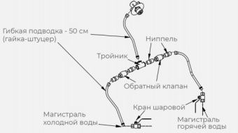 Комплект ГХ для рукомойника Kayman рмк-400/320 – купить в Челябинске по цене завода