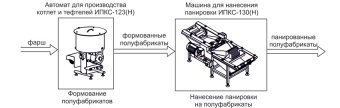 Комплект оборудования Эльф 4М ИПКС-0212 арт.НТ00639771 произ панировочных полуфабрикатов – купить в Челябинске по цене завода