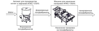 Комплект оборудования Эльф 4М ИПКС-0213 арт.НТ00639772 для произв панированных полуфабрикатов – купить в Челябинске по цене завода