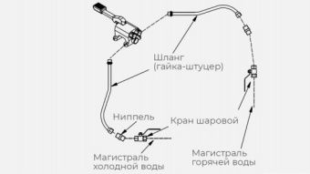 Комплект ГХ для рукомойника Kayman рмн-400/320 – купить в Челябинске по цене завода