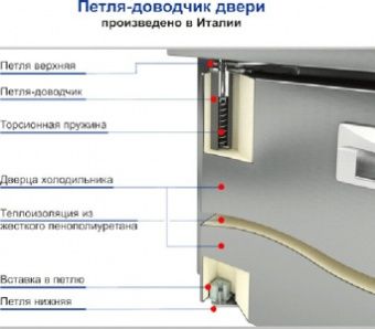 Стол для пиццы Hicold Pze3-11/Gn – купить в Челябинске по цене завода
